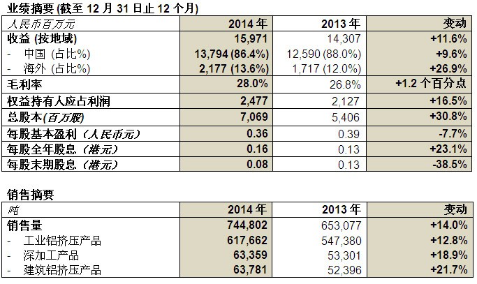 乐虎国际·lehu(中国)官方网站登录