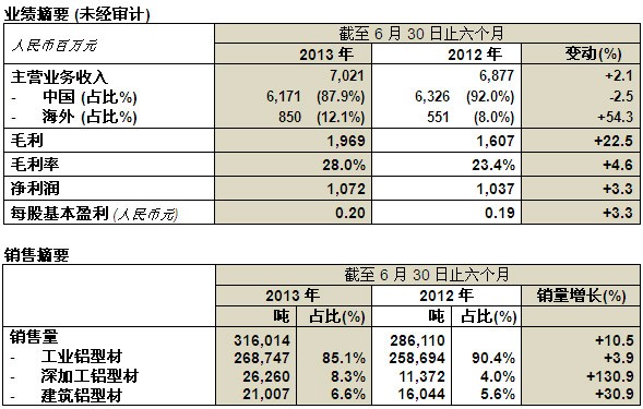 乐虎国际·lehu(中国)官方网站登录