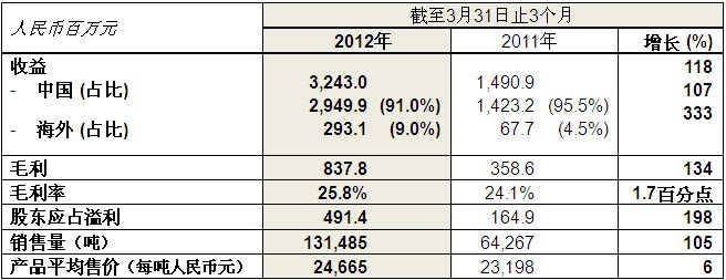 乐虎国际·lehu(中国)官方网站登录