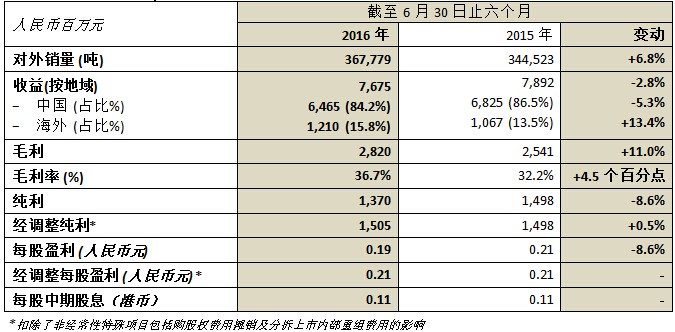 乐虎国际·lehu(中国)官方网站登录